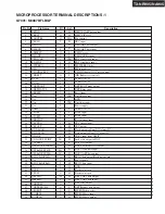 Предварительный просмотр 160 страницы Integra DTR-8.8 Service Manual