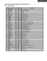 Предварительный просмотр 162 страницы Integra DTR-8.8 Service Manual