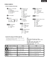 Предварительный просмотр 176 страницы Integra DTR-8.8 Service Manual