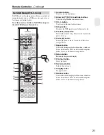 Preview for 21 page of Integra DTR-8.9 Instruction Manual