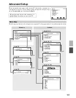 Preview for 103 page of Integra DTR-8.9 Instruction Manual