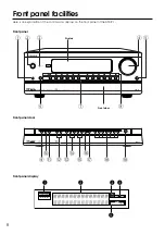 Предварительный просмотр 8 страницы Integra DTR-9.1 Instruction Manual