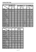 Предварительный просмотр 91 страницы Integra DTR-9.1 Instruction Manual