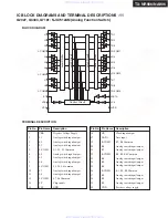 Предварительный просмотр 77 страницы Integra DTR-9.9 Service Manual