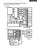 Предварительный просмотр 81 страницы Integra DTR-9.9 Service Manual