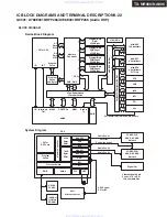 Предварительный просмотр 88 страницы Integra DTR-9.9 Service Manual