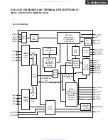 Предварительный просмотр 126 страницы Integra DTR-9.9 Service Manual