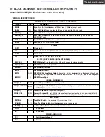 Предварительный просмотр 140 страницы Integra DTR-9.9 Service Manual