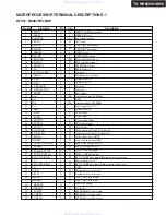 Предварительный просмотр 156 страницы Integra DTR-9.9 Service Manual