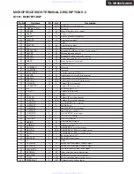 Предварительный просмотр 157 страницы Integra DTR-9.9 Service Manual