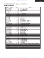 Предварительный просмотр 158 страницы Integra DTR-9.9 Service Manual