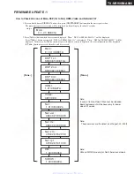 Предварительный просмотр 161 страницы Integra DTR-9.9 Service Manual