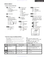 Предварительный просмотр 173 страницы Integra DTR-9.9 Service Manual