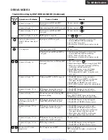 Предварительный просмотр 174 страницы Integra DTR-9.9 Service Manual