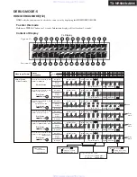 Предварительный просмотр 176 страницы Integra DTR-9.9 Service Manual