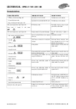 Предварительный просмотр 47 страницы Integra EPRO-31 10K User Manual