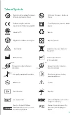 Preview for 5 page of Integra Integra Duo Instructions For Use Manual