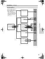 Предварительный просмотр 89 страницы Integra Integra Research RDC-7.1 Instruction Manual