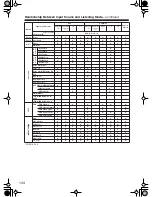 Preview for 144 page of Integra Integra Research RDC-7.1 Instruction Manual