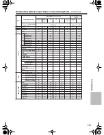 Preview for 145 page of Integra Integra Research RDC-7.1 Instruction Manual