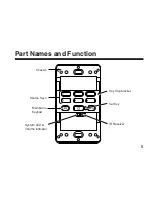 Preview for 5 page of Integra KEY-2.7 Instruction Manual