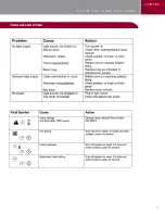 Preview for 12 page of Integra Luxtec MLX Operation And Service Manual