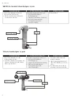 Preview for 88 page of Integra MAYFIELD 2 A3100 Instruction Manual