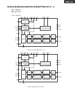 Предварительный просмотр 29 страницы Integra NAC-2.3 Service Manual