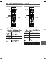 Предварительный просмотр 4 страницы Integra RC-550M User Manual