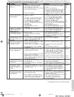 Предварительный просмотр 61 страницы Integra RDV-1 Instruction Manual