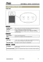 Предварительный просмотр 10 страницы Integra Xmart LBU-ONL 1.5K User Manual