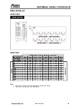 Предварительный просмотр 30 страницы Integra Xmart LBU-ONL 1.5K User Manual