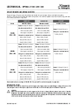 Preview for 12 page of Integra Xmart OPTIMA-31 10K User Manual