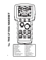 Preview for 6 page of Integral Circuits LOCOn TROLLER LT 150 A User Manual