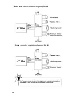 Preview for 30 page of Integral Circuits LOCOn TROLLER LT 150 A User Manual