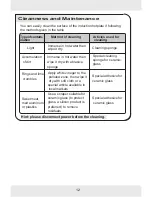 Preview for 12 page of Integrated Appliance group ICI6GE2 Installation And Operation Manual