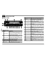 Предварительный просмотр 14 страницы Intek HR-2040 Owner'S Manual