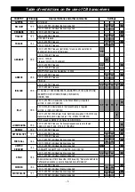 Предварительный просмотр 21 страницы Intek M-120 PLUS Owner'S Manual