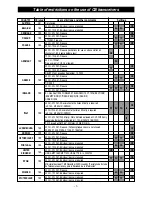 Preview for 22 page of Intek M-150 Plus Owner'S Manual