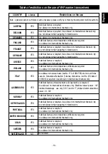 Предварительный просмотр 15 страницы Intek seatec-5 Owner'S Manual