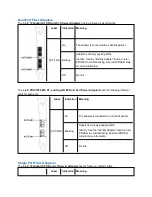 Предварительный просмотр 140 страницы Intel 10 Gigabit AT Ethernet Server Adapter User Manual