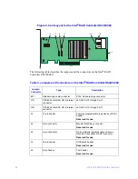 Предварительный просмотр 32 страницы Intel 12Gb/s User Manual