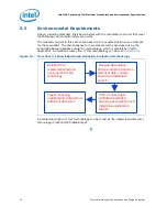 Preview for 40 page of Intel 2ND GENERATION  CORE PROCESSOR FAMILY DESKTOP - THERMAL MECHANICAL S AND DESIGN GUIDELINES 01-2011 Specifications