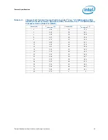 Preview for 45 page of Intel 2ND GENERATION  CORE PROCESSOR FAMILY DESKTOP - THERMAL MECHANICAL S AND DESIGN GUIDELINES 01-2011 Specifications