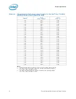 Preview for 50 page of Intel 2ND GENERATION  CORE PROCESSOR FAMILY DESKTOP - THERMAL MECHANICAL S AND DESIGN GUIDELINES 01-2011 Specifications