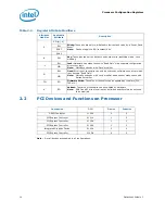 Предварительный просмотр 14 страницы Intel 2ND GENERATION  CORE PROCESSOR FAMILY DESKTOP -  VOLUME 2 01-2011 Datasheet