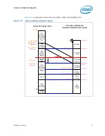 Предварительный просмотр 17 страницы Intel 2ND GENERATION  CORE PROCESSOR FAMILY DESKTOP -  VOLUME 2 01-2011 Datasheet