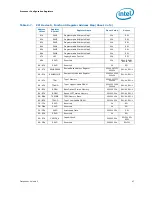 Предварительный просмотр 47 страницы Intel 2ND GENERATION  CORE PROCESSOR FAMILY DESKTOP -  VOLUME 2 01-2011 Datasheet