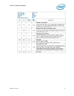 Предварительный просмотр 51 страницы Intel 2ND GENERATION  CORE PROCESSOR FAMILY DESKTOP -  VOLUME 2 01-2011 Datasheet