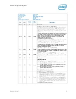 Предварительный просмотр 61 страницы Intel 2ND GENERATION  CORE PROCESSOR FAMILY DESKTOP -  VOLUME 2 01-2011 Datasheet